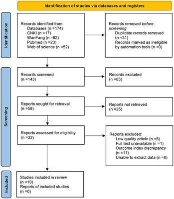 Effects of different Chinese traditional exercises on mental health during the COVID-19 pandemic: a systematic review and meta-analysis